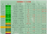 德甲:科隆VS柏林联合，足球推荐内附比赛解析扫盘预测!的简单介绍