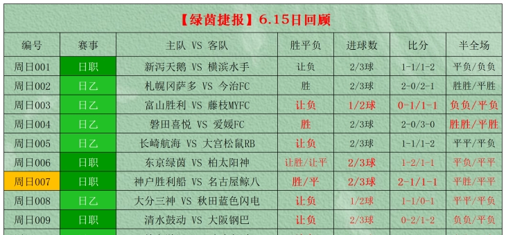 德甲:科隆VS柏林联合，足球推荐内附比赛解析扫盘预测!的简单介绍